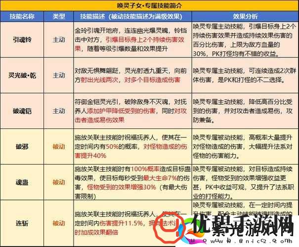 丘比特与大眼熊对比：谁更优属性技能剖析