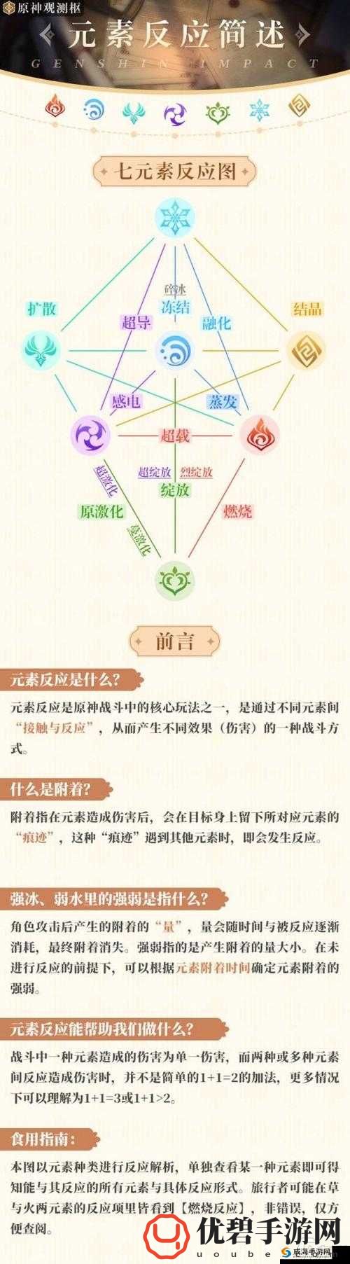 幻塔火元素反应效果全解析