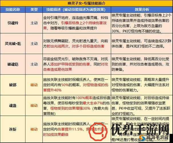 深度解析率土之滨霍戈：属性技能全解读与评价