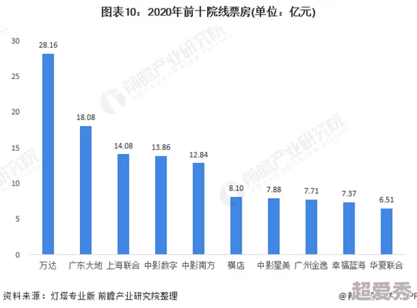 三亚私人高清影院品牌加盟图片：最新动态展示了该品牌在市场上的发展趋势与加盟机会