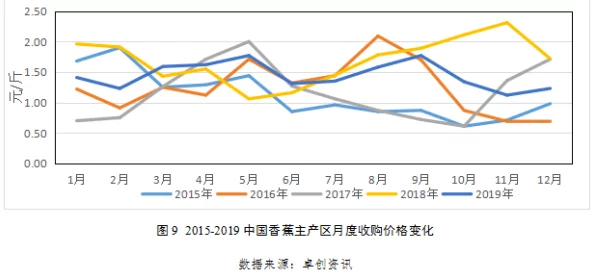 国产一本一道久久香蕉下载：最新动态与用户反馈，探讨其在市场中的表现及未来发展趋势