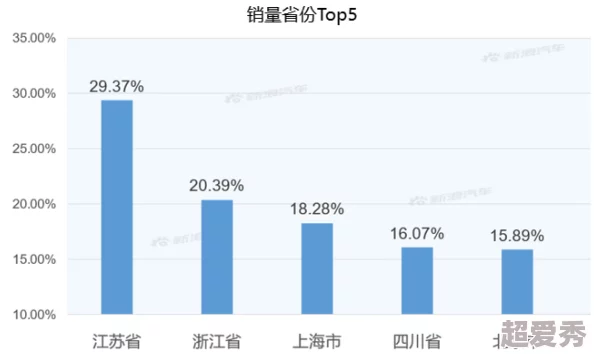 污视频免费在线：最新动态揭示平台内容更新与用户互动提升，吸引更多观众关注和参与