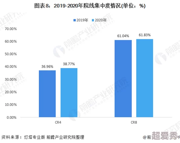 三亚私人高清影院品牌加盟图片：最新动态展示了该品牌在市场上的发展趋势与加盟机会