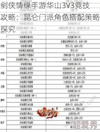 剑侠情缘手游深度解析：华山3V3战场丐帮实战技巧与心得攻略