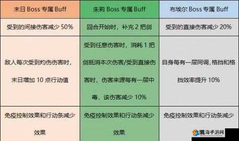 非匿名指令王权馆威胁打法攻略分享玩法秘籍