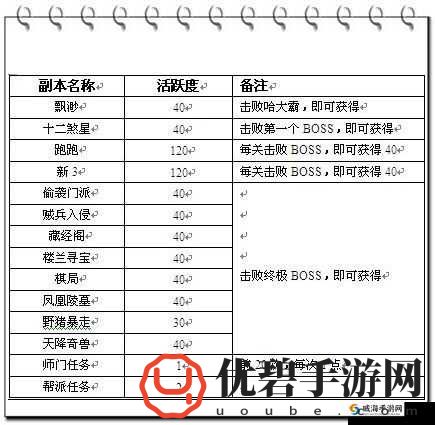 天龙八部手游帮会炼金会否消耗活跃值及具体消耗值