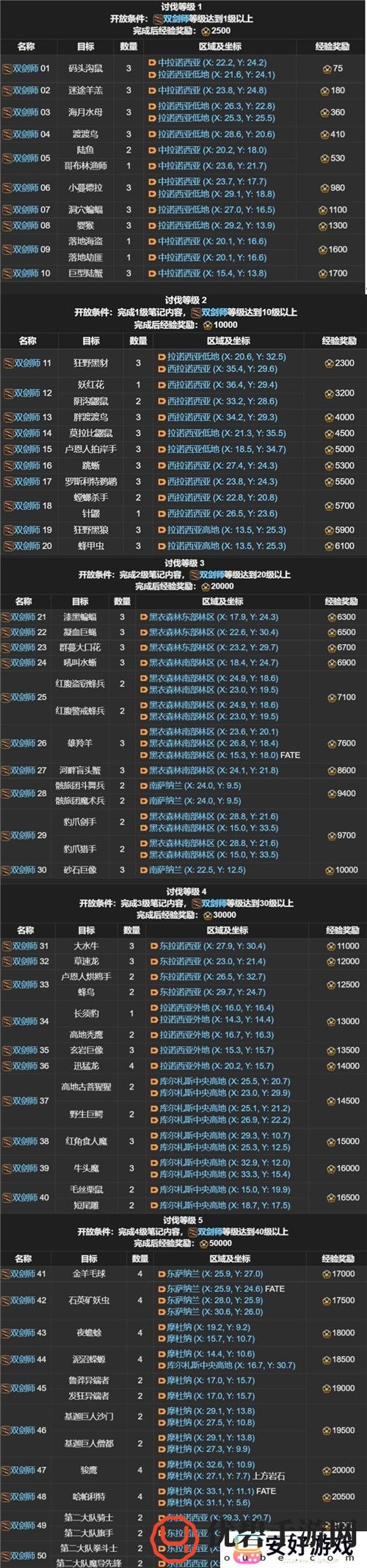 FF14讨伐笔记全职业怪物位置分布图