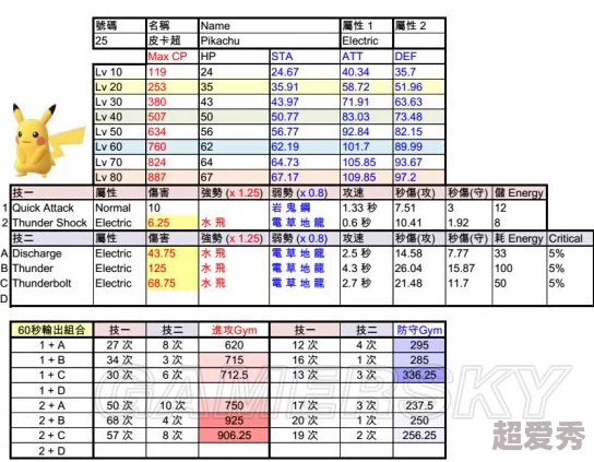 口袋妖怪全面解析：VS皮卡丘精灵属性一览及培养价值探讨，皮卡丘值得深度培养吗？