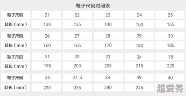 亚洲尺码与欧洲尺码区别966：深入分析两者在服装、鞋类及配饰上的具体差异和适用场景