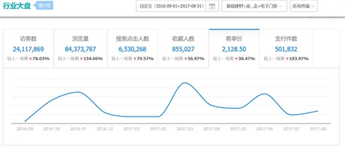 中国成人有码：最新动态与行业发展趋势分析，关注市场变化与用户需求的提升