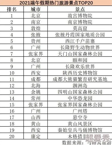 男女上下120，惊人数据揭示两性关系新趋势，背后原因引发热议与讨论！