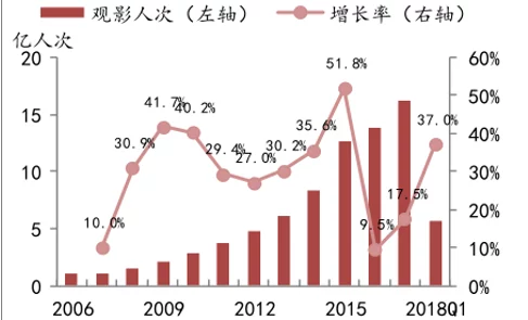 国产免费三级电影：最新动态与观影趋势分析，探讨其在当今影视市场中的影响力与受众反响