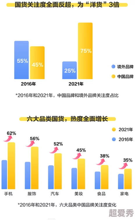 国产毛耸耸：新一代国货崛起，颠覆传统市场，引发消费者热议与追捧！