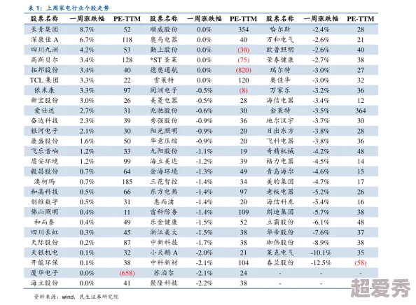 我们的法则VIP会员费用全览：最新VIP价格表及详细介绍