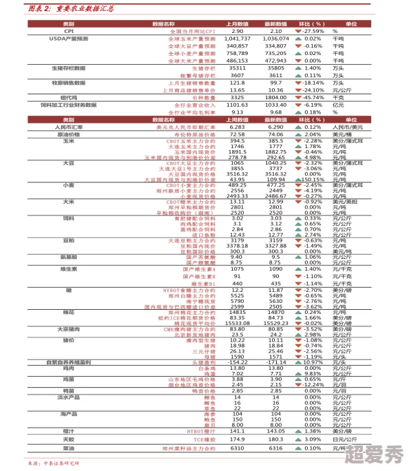 我们的法则VIP会员费用全览：最新VIP价格表及详细介绍