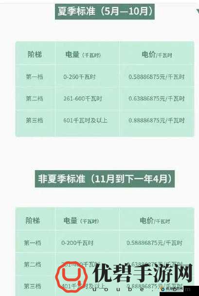 韩国三色电费 2022：解析其收费模式与影响玩法秘籍