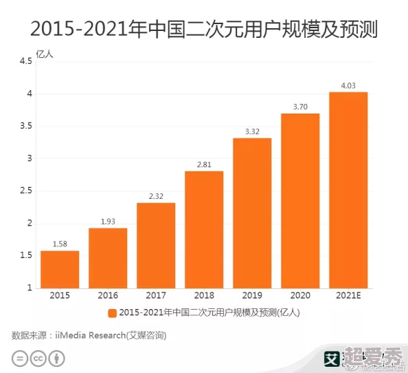 福利国产视频：最新动态与发展趋势分析，探讨其在国内外市场的影响力及用户反馈情况