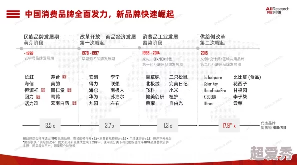 国产毛耸耸：新一代国货崛起，颠覆传统市场，引发消费者热议与追捧！