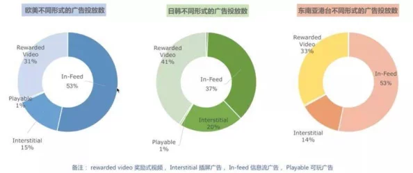 欧美日韩性：全球文化交流加速，日韩流行元素在欧美市场的影响力持续上升，跨国合作频繁