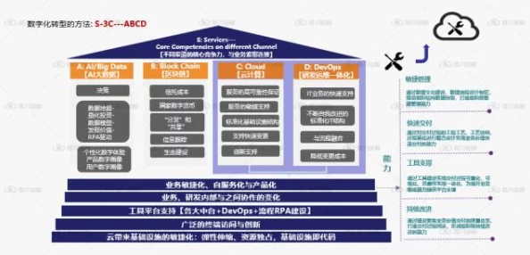 WINDOWSCHANNEL视频：最新技术趋势与应用案例分析，助力企业数字化转型的关键因素解析