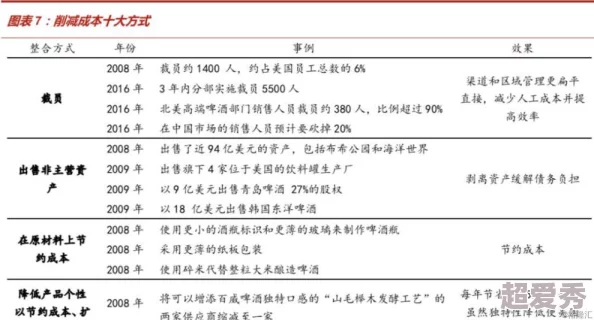 乌冬的旅店：高效运营秘籍，员工最佳分配与岗位优化方案推荐