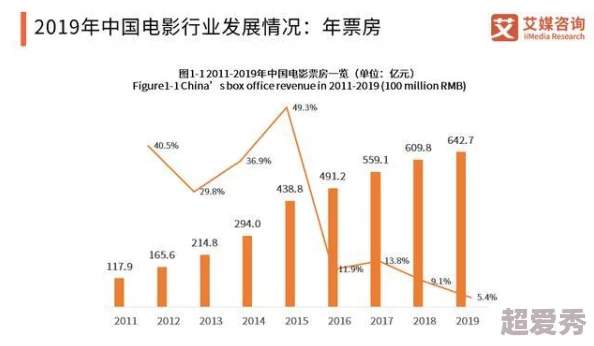 国产免费三级电影：最新动态与观影趋势分析，探讨其在当今影视市场中的影响力与受众反响