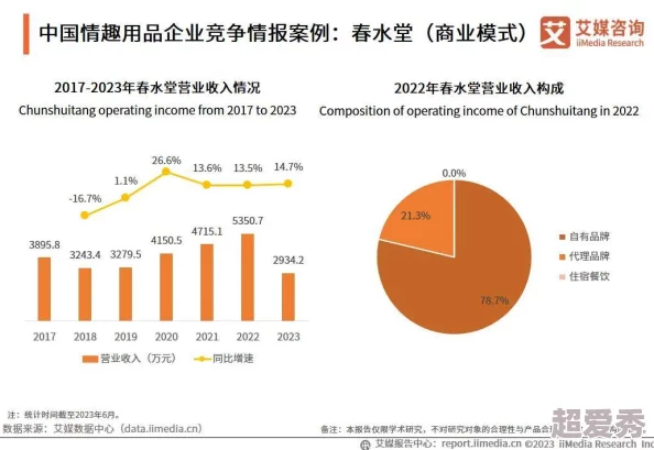 中国成人有码：最新动态与行业发展趋势分析，关注市场变化与用户需求的提升