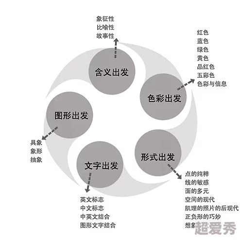 五行天深度玩法全面介绍：元力的开启途径与高效获取策略解析