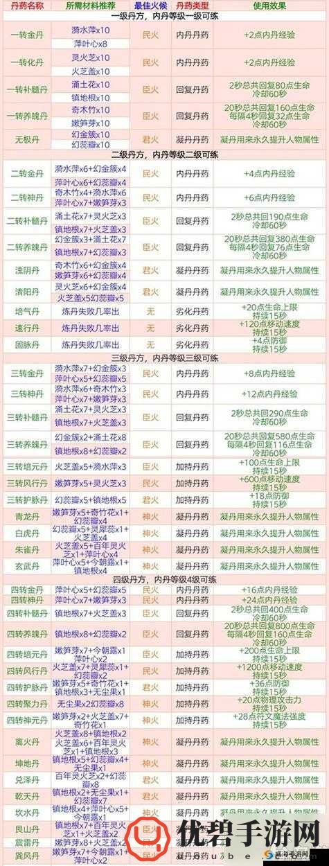 创造与魔法个人精炼炉燃料及使用方法指南