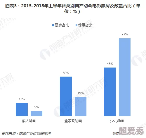 亚洲国产片：最新动态揭示行业发展趋势与观众需求变化，未来市场前景广阔引发热议