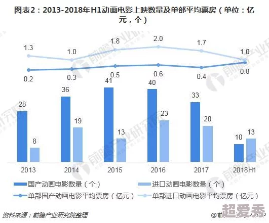 亚洲国产片：最新动态揭示行业发展趋势与观众需求变化，未来市场前景广阔引发热议