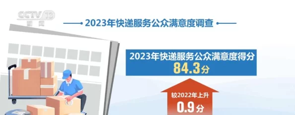 快递行业新动态：2023年快递服务质量提升与用户满意度调查结果分析，未来发展趋势展望