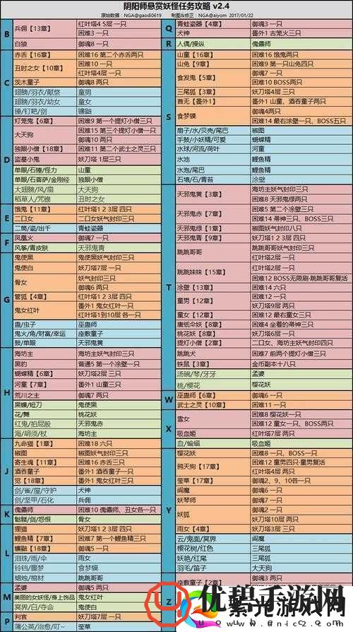 阴阳师饿鬼哪里多悬赏关卡分享告诉你具体位置