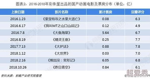 日韩高清一级毛片：最新动态与趋势分析，探讨其在影视行业中的影响力与发展前景