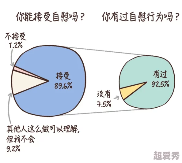 不遮不挡羞羞漫画：揭示当代年轻人对性与爱的真实态度与心理变化，探讨其背后的文化影响与社会现象