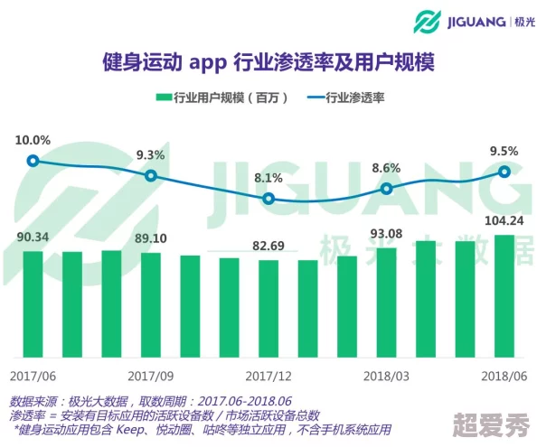 男人操女人app：最新动态揭示了该应用的用户增长情况及其在社交平台上的影响力，引发广泛讨论与关注