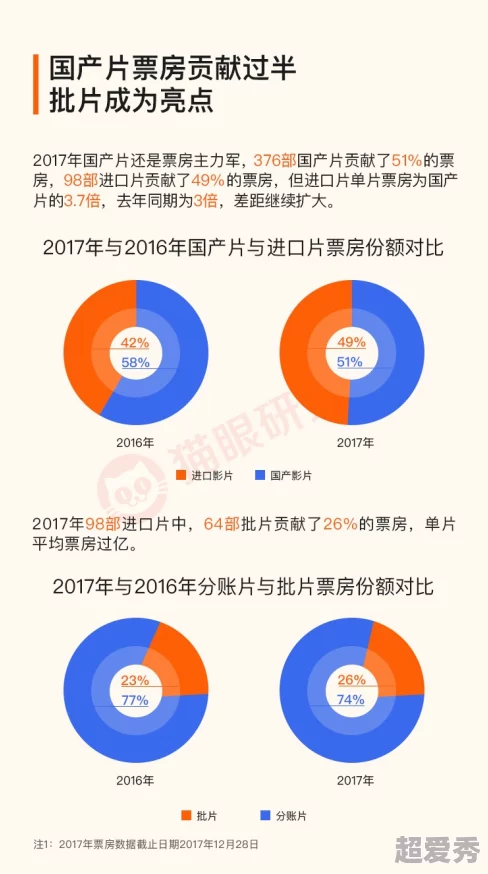 亚洲毛片网站：最新动态揭示用户增长趋势与内容多样化的背后原因，行业前景引发广泛关注