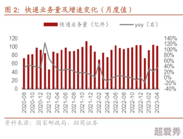 快递行业新动态：2023年快递服务质量提升与用户满意度调查结果分析，未来发展趋势展望