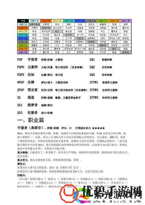 仙境情缘符文系统全面解析-不同职业与场景下的最佳搭配攻略指南