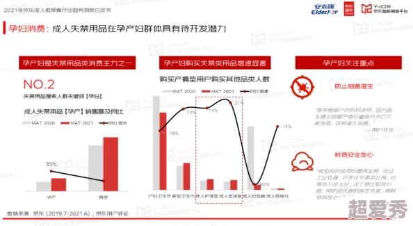 一级特色黄色片：最新动态揭示行业发展趋势与市场反应，观众需求变化引发制作方关注与调整策略