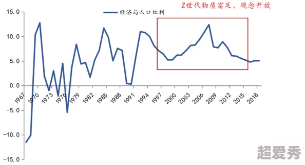 2024年免费b站人口增长趋势分析及其对年轻人文化消费的影响研究