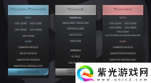 CSGO经济如何进行计算