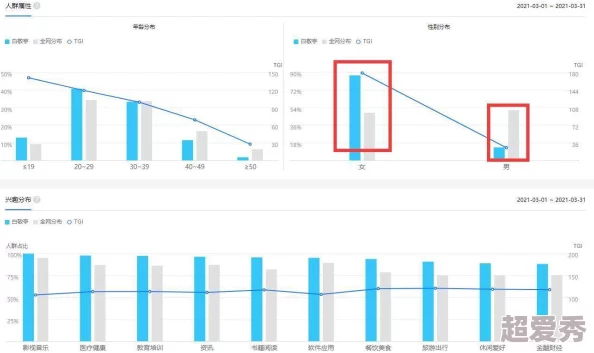 2024年免费b站人口增长趋势分析及其对年轻人文化消费的影响研究