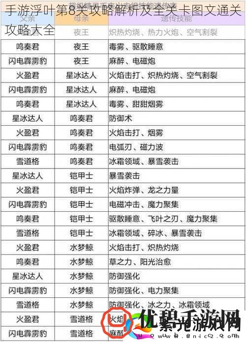 手游浮叶第8关攻略解析及全关卡图文通关攻略大全