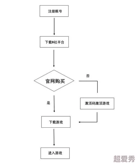 辐射4游戏中如何操作：掌握按哪个键进行电路接线的详细指南