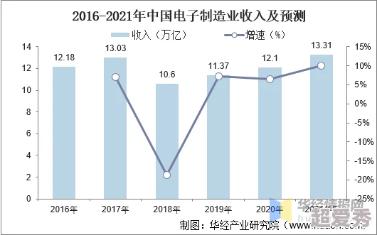 2024年免费b站人口增长趋势分析及其对年轻人文化消费的影响研究