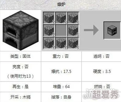 《我的世界》游戏中龙霆钢锭的详细锻造方法与步骤指南