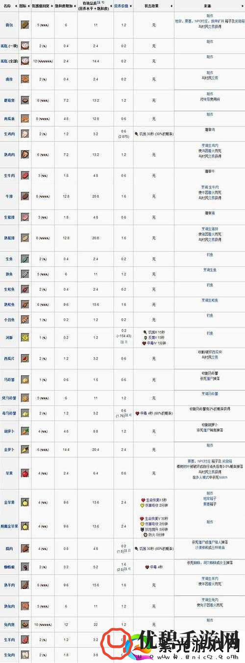 废土行动中能量饮料的合成秘诀与全攻略