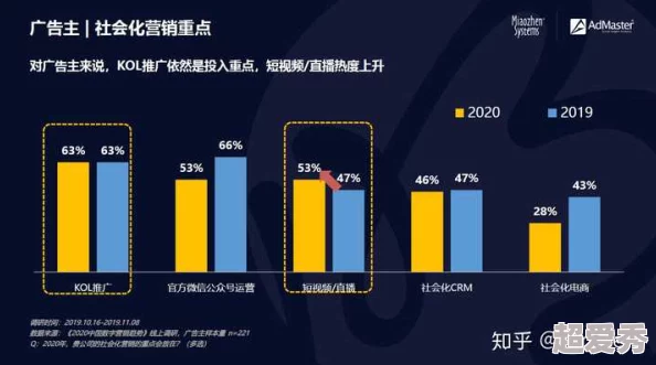 奇米一区二区：最新动态揭示了该平台在用户体验和内容创新方面的重大进展与未来发展方向