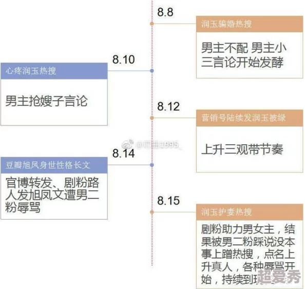 男配也要被爆炒吗(n)作者：筏喻，最新章节更新引发读者热议，剧情发展出乎意料，角色关系更加复杂！